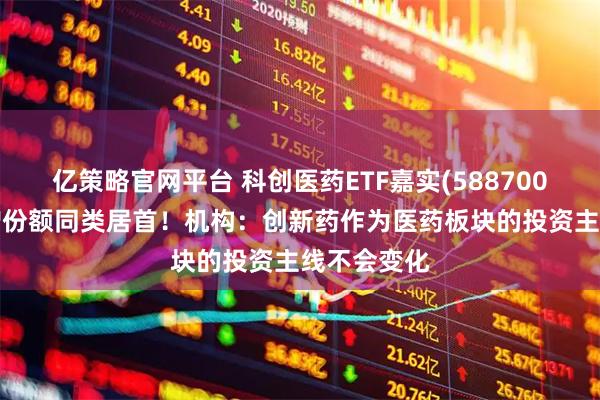 亿策略官网平台 科创医药ETF嘉实(588700)近1年新增份额同类居首！机构：创新药作为医药板块的投资主线不会变化